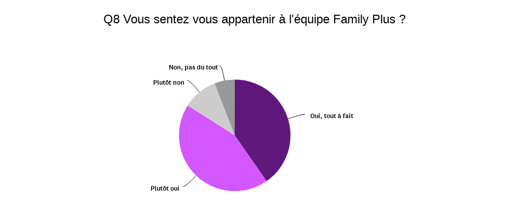 Graphique_appartenance-1